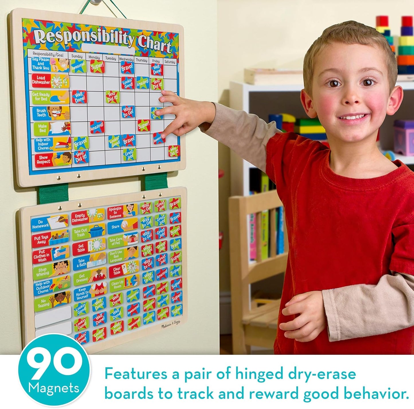 Magnetic Responsibility Chart