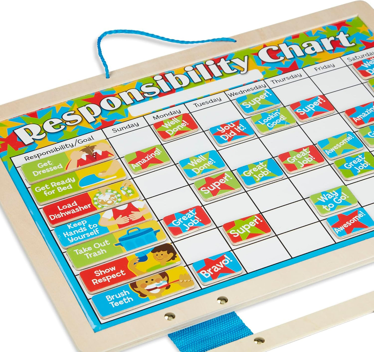 Magnetic Responsibility Chart