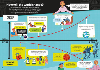 Understanding AI : Usborne